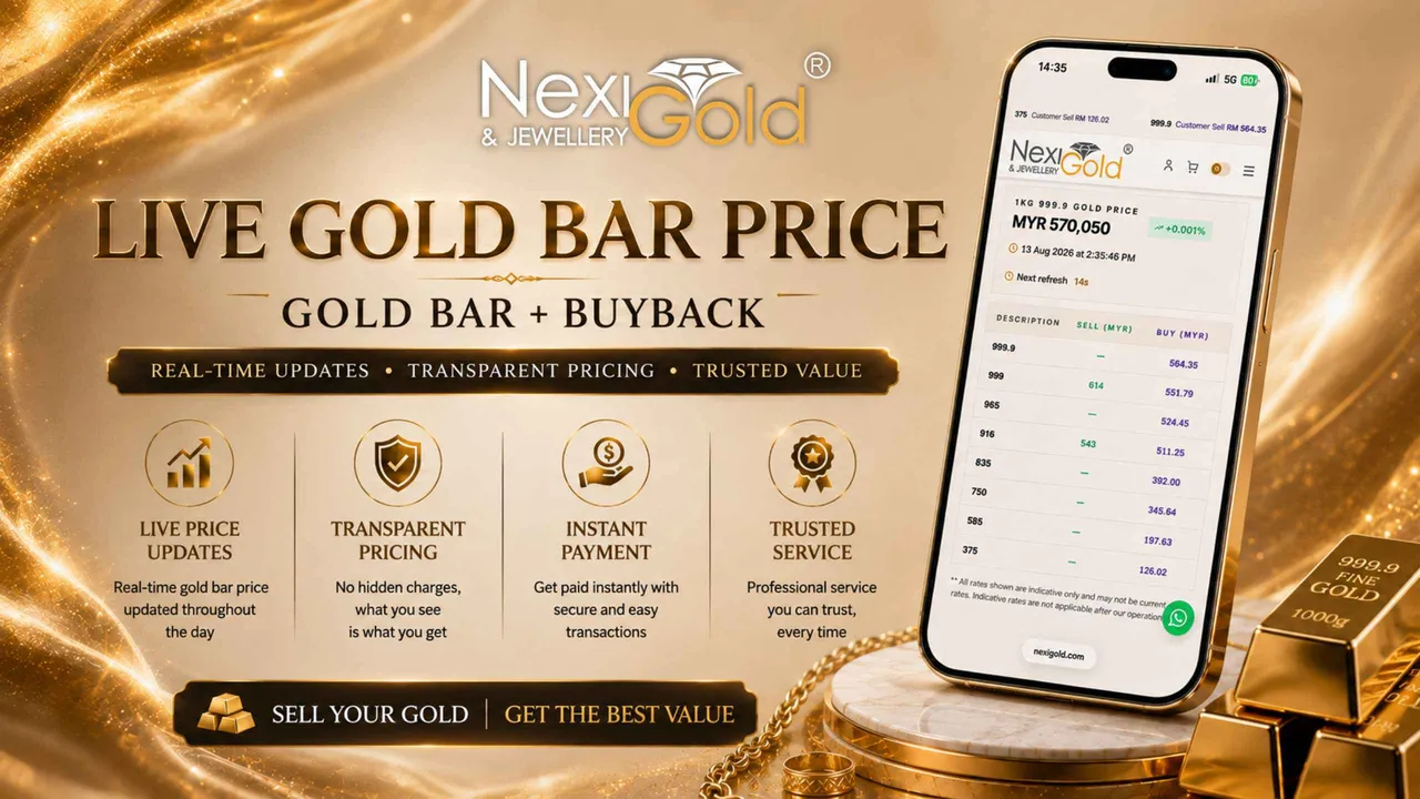 Nexigold Poster Live Gold Price